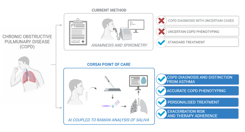 CORSAI_graphical abstract